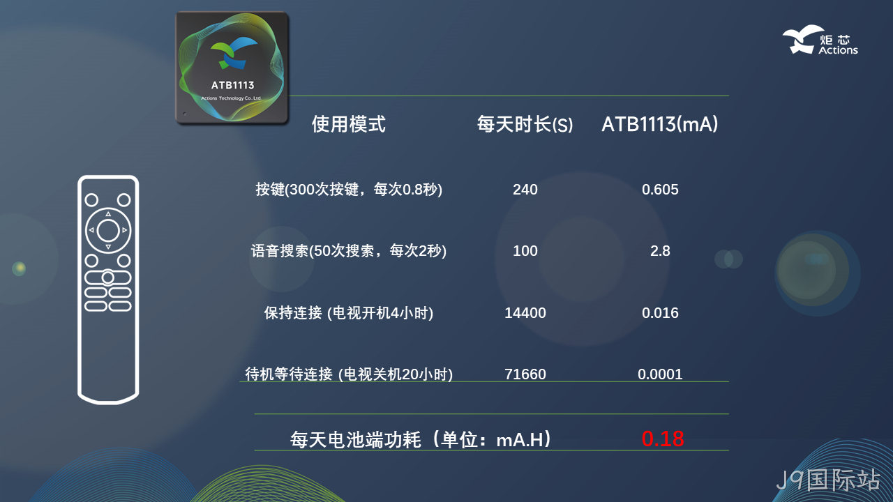 功耗参数 功耗参数